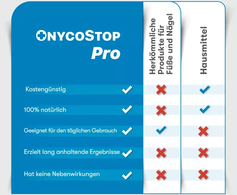 OnycoStop Pro vs. herkömmliche Pilzbehandlungen