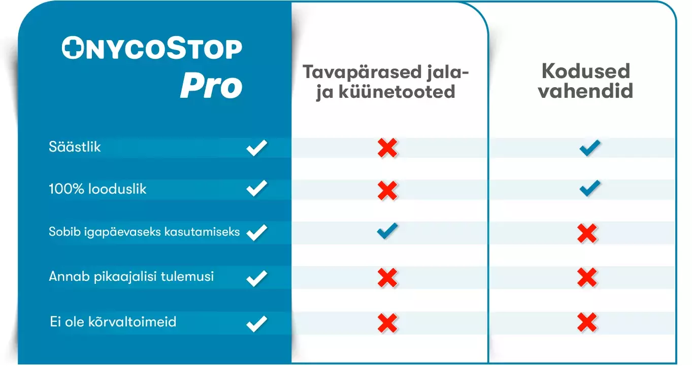 OnycoStop Pro vs. tavapärased seenhaiguste ravimeetodid