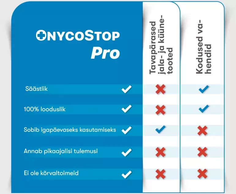 OnycoStop Pro vs. tavapärased seenhaiguste ravimeetodid