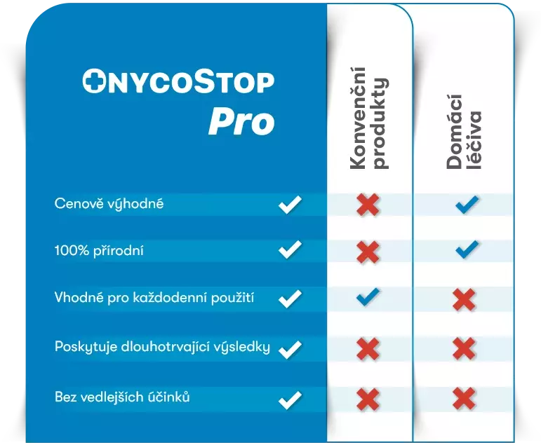 OnycoStop Pro vs. Konvenční ošetření proti plísním