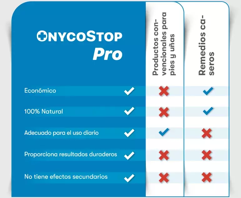 OnycoStop Pro frente a los tratamientos convencionales contra los hongos 