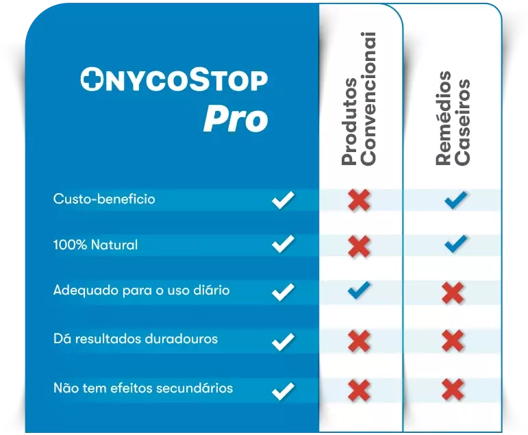OnycoStop Pro vs. tratamentos fúngicos convencionais